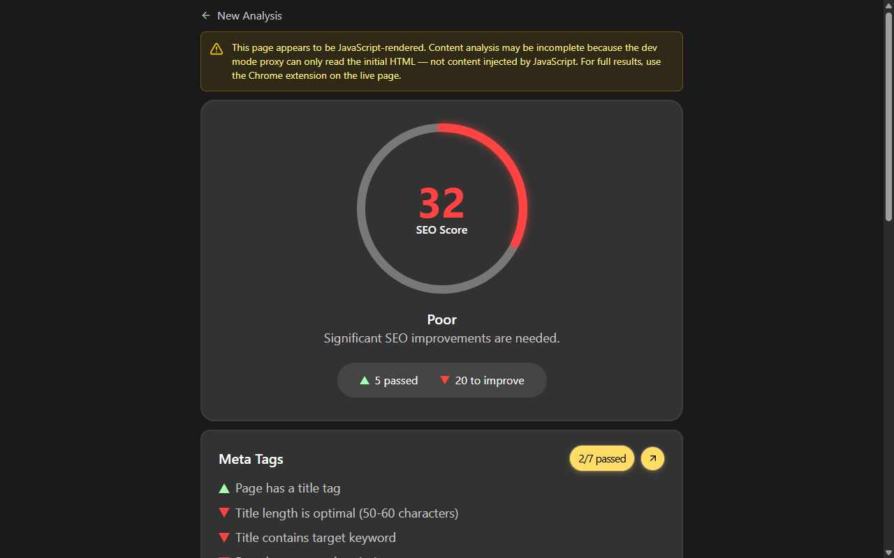 The score dashboard: a circular gauge showing your 0-100 SEO score with passed checks vs. items to improve